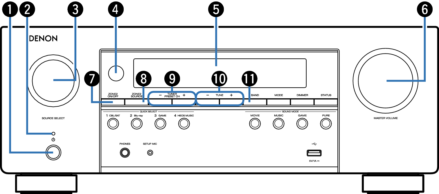 Name Front Small1 S96E3